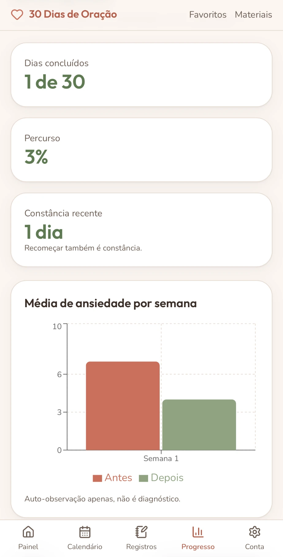 Tela de progresso do aplicativo com dias concluídos e a média de ansiedade antes e depois.
